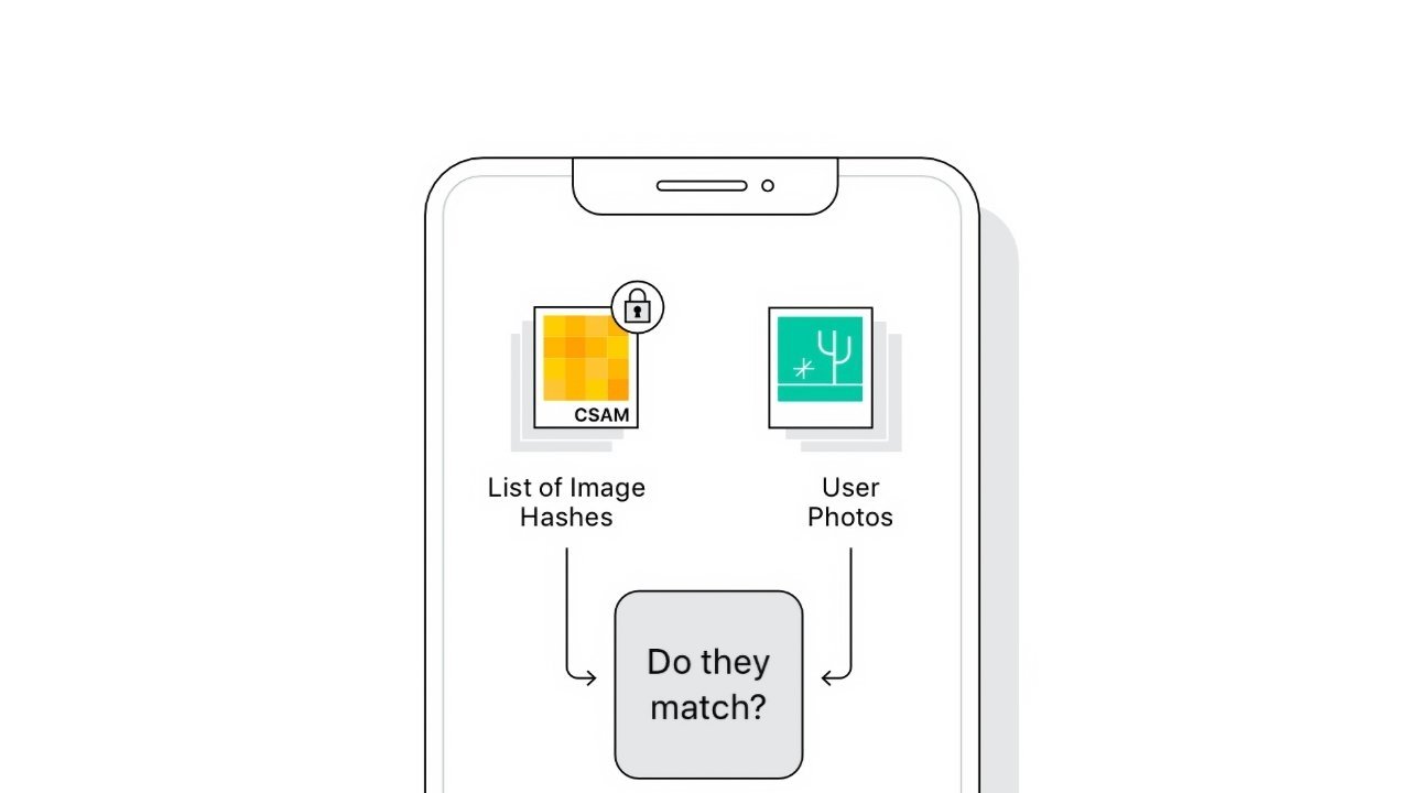 CSAM detection algorithm may have been discovered in iOS 14.3