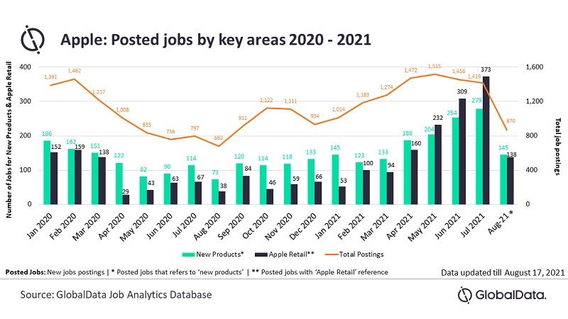 GlobalData Hiring