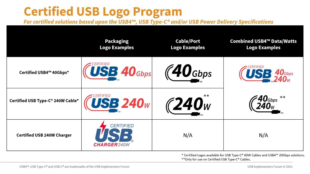 Apple's iPhone 15 USB-C Port Has Me Stoked. But There Are Downsides - CNET