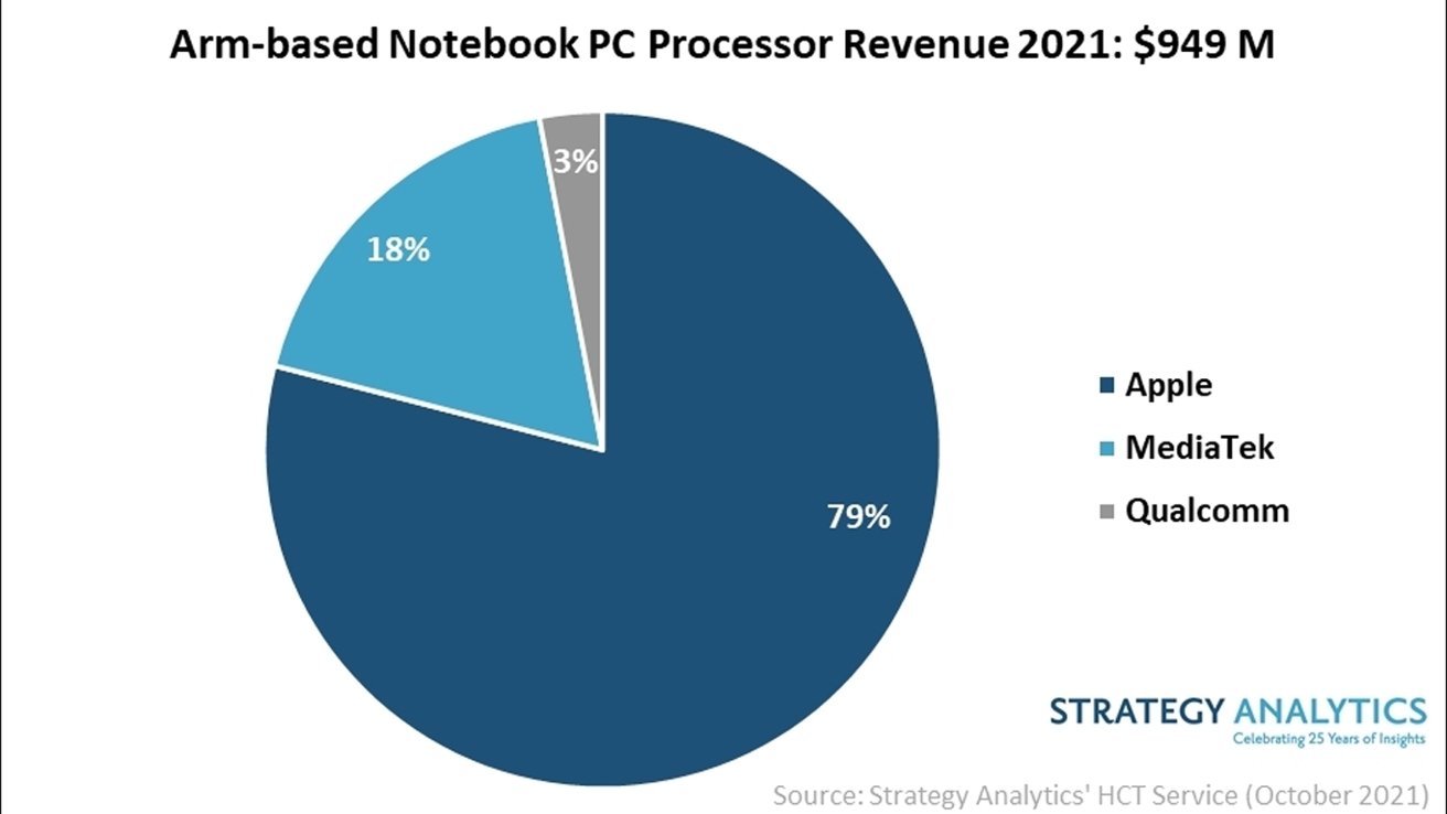 Image Credit: Strategy Analytics