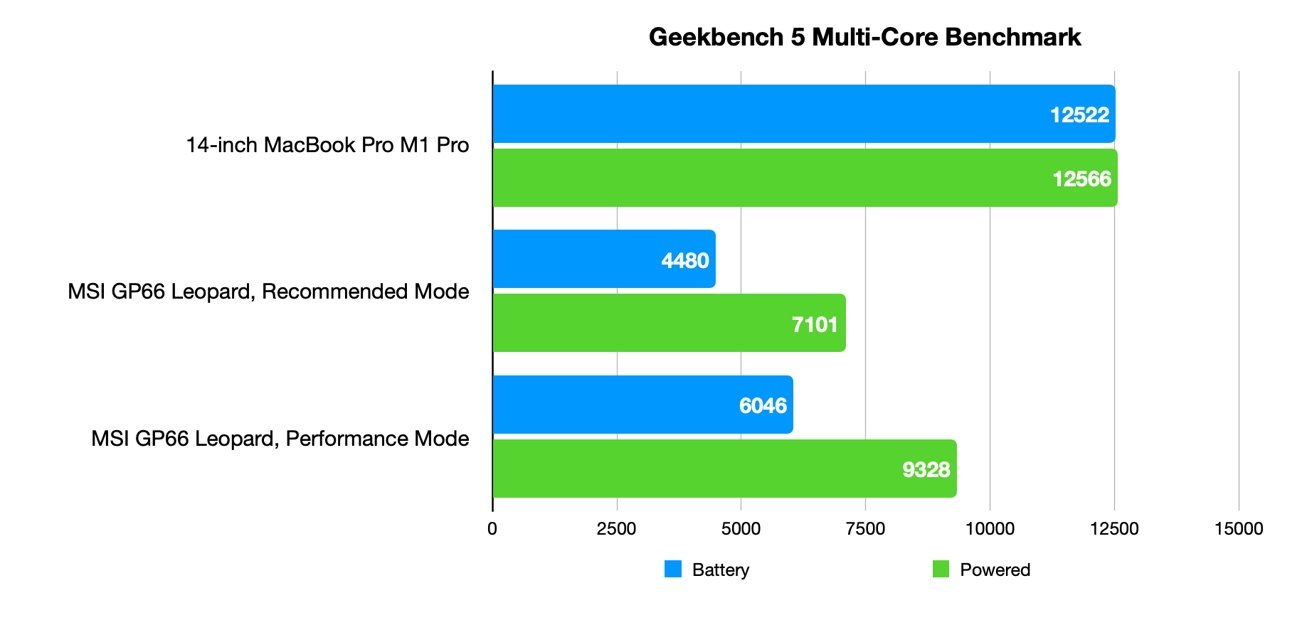 Multi-core benchmarks