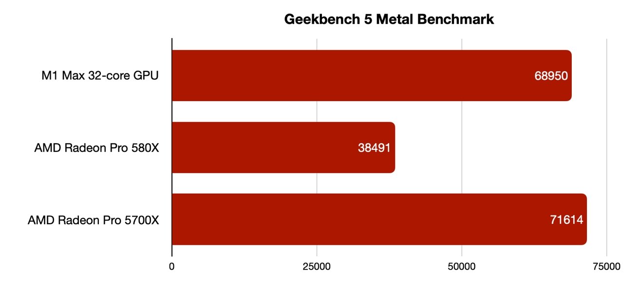 macbook pro gpu test