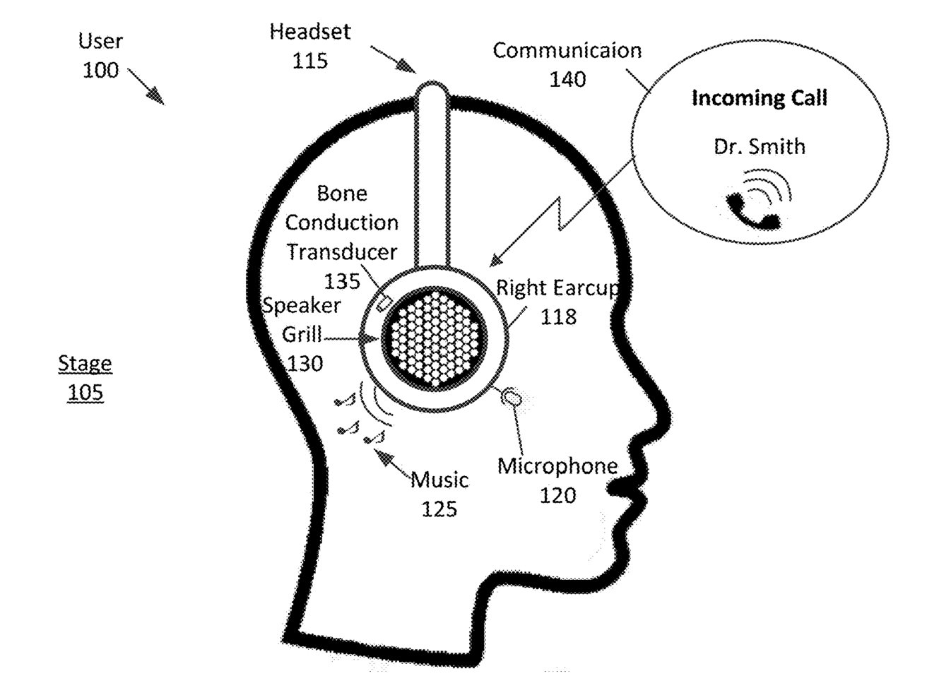 Over-ear headphones could include a bone conduction element.