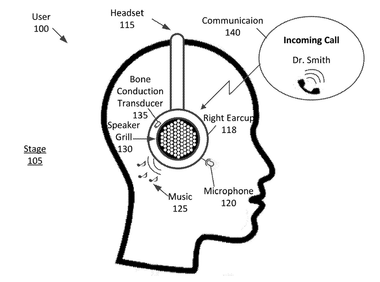 Over-ear headphones could include a bone conduction element. 