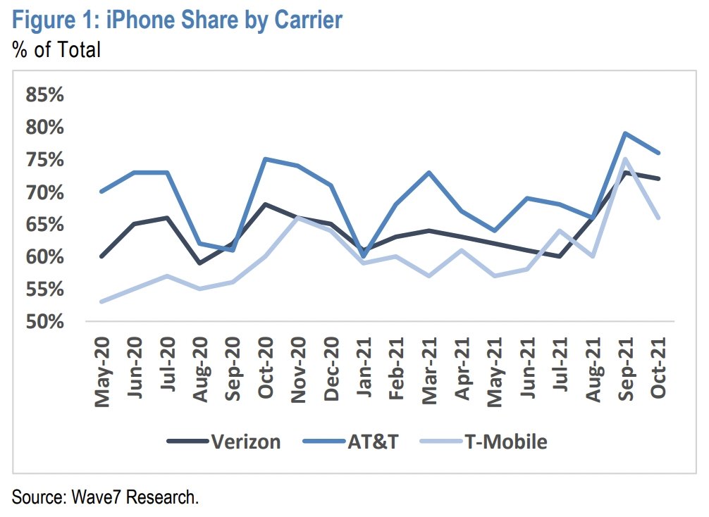 [Via JPM/Wave7 Research]