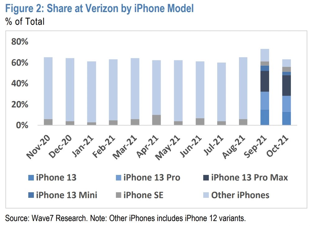 iphone 1 year