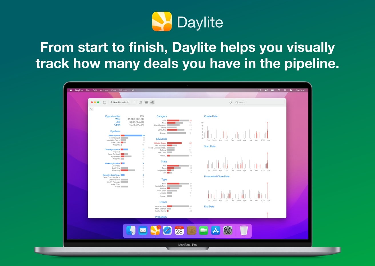Daylite provides you with a visual report of where your business is at, and where it's going. 