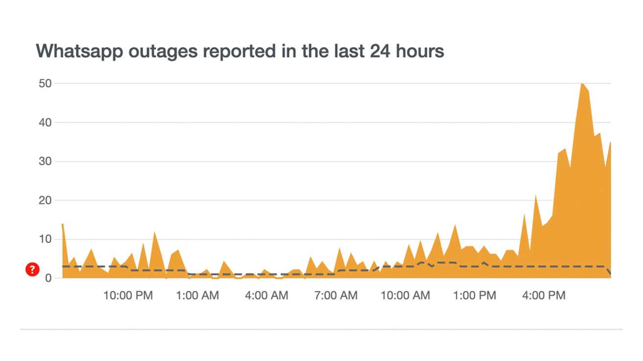 Image Credit: Downdetector