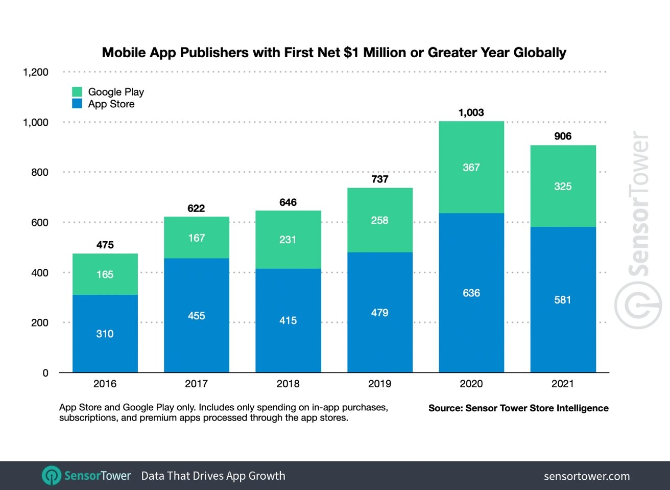 Here's why Apple's App Store is better than Google's Play Store