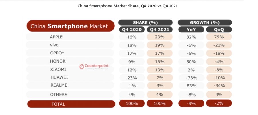 Source: Counterpoint Research