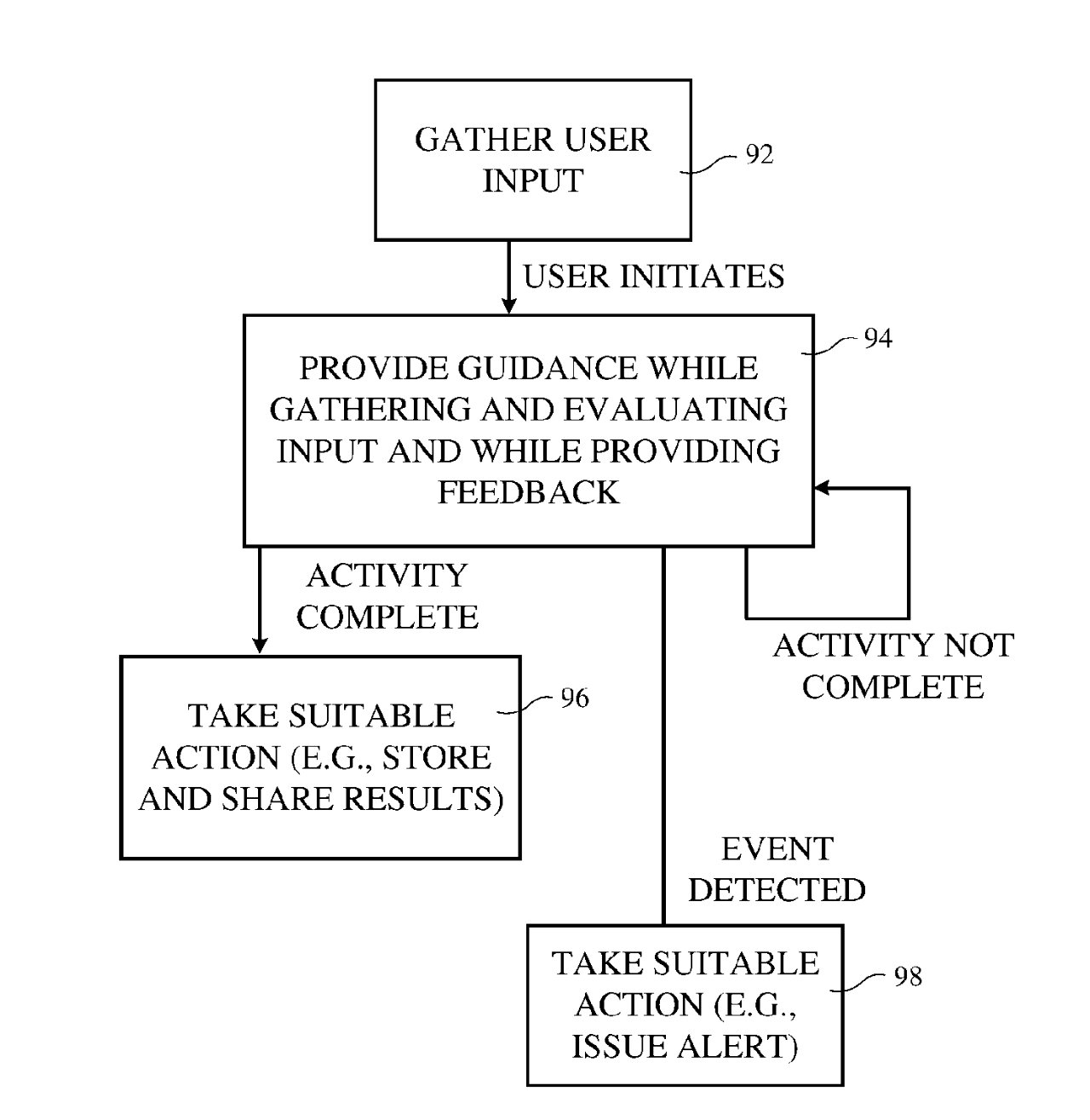 Detail from the patent showing one series of steps the system could take during a workout