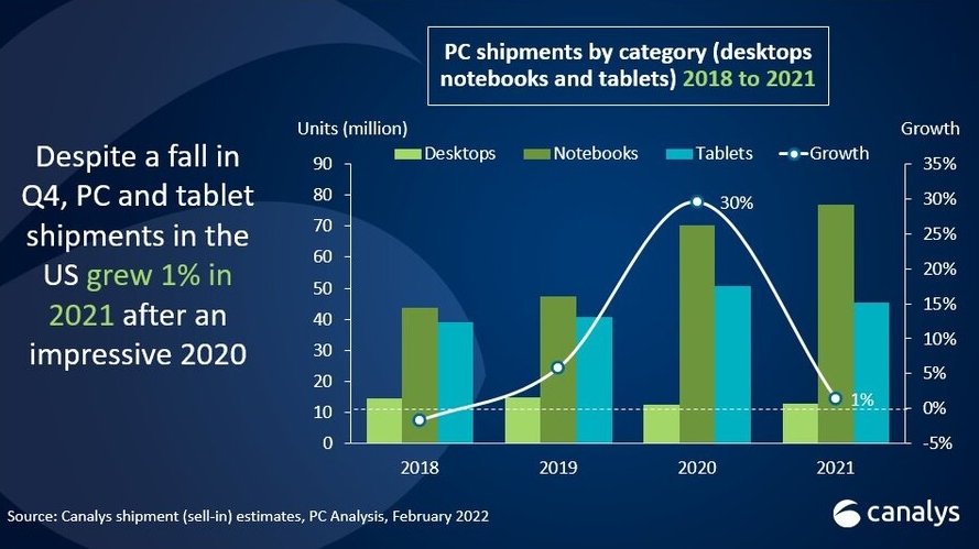 Source: Canalys