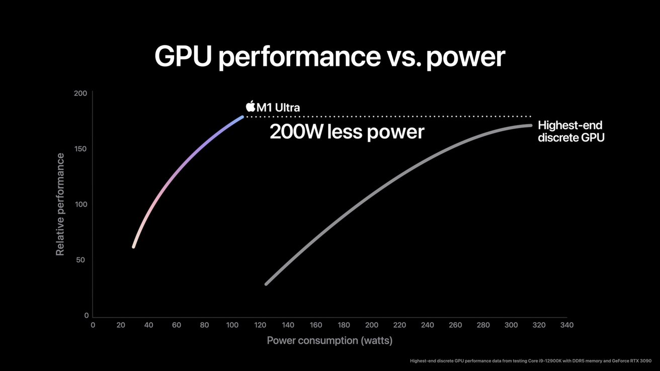 M1 Ultra's GPU performance.