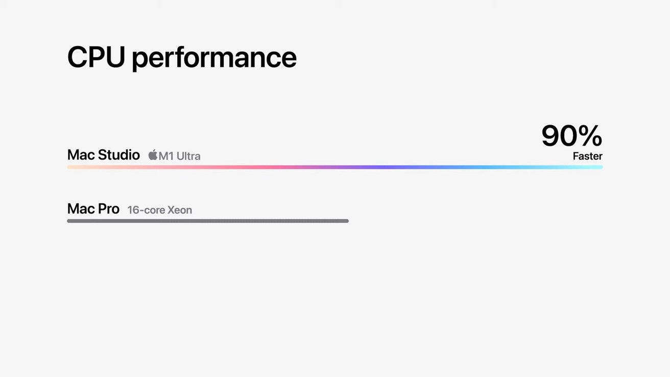 Mac Studio versus Mac Pro CPU comparison