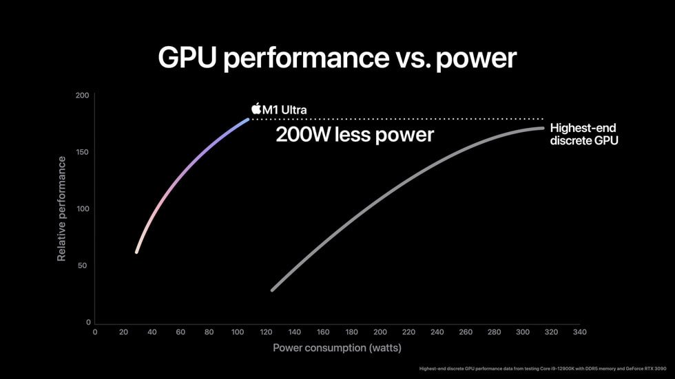 Apple 对 M1 Ultra 的 GPU 声明