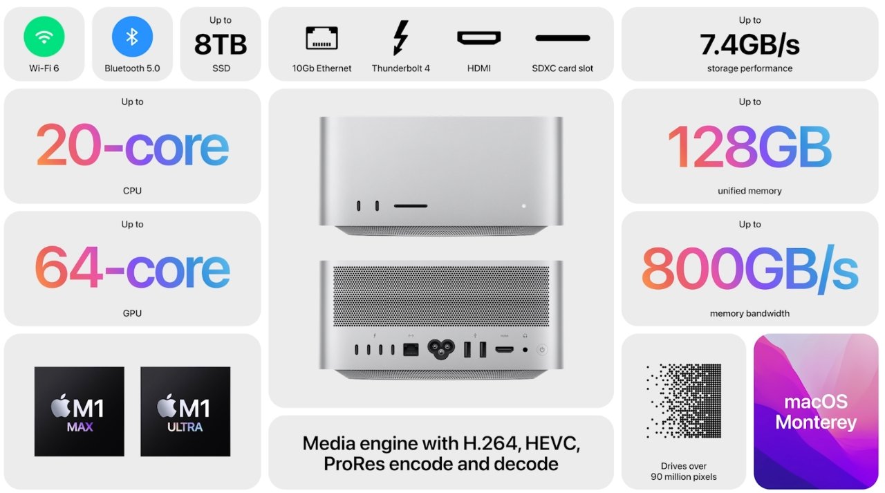 Tested: Mac Studio with M1 Max vs. Mac Studio with M1 Ultra