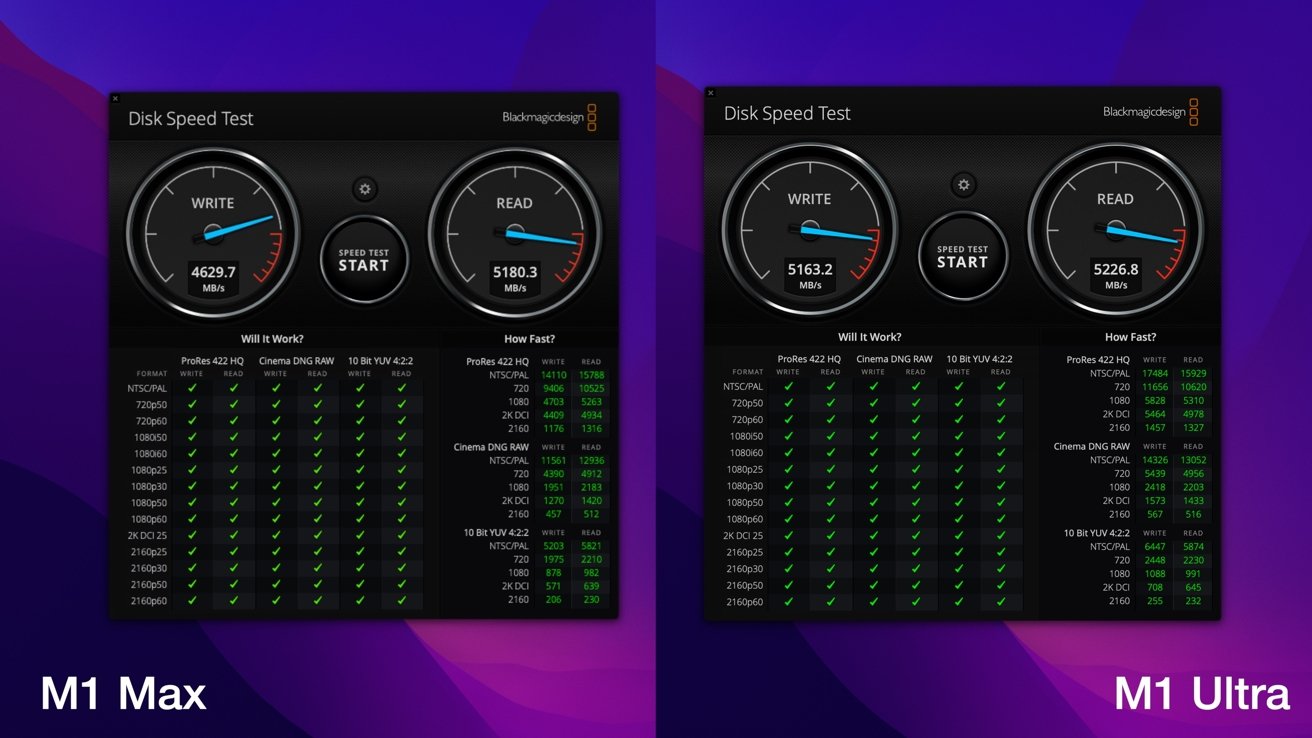 Blackmagic disk speed results