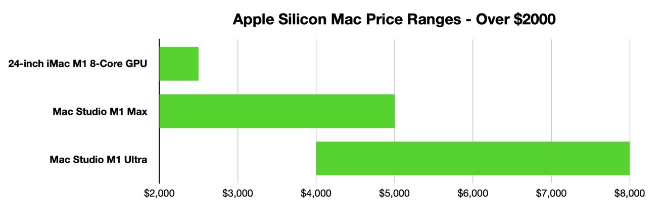 Mac Pro [year] (Apple silicon M2 Ultra) : fiche technique, prix et avis