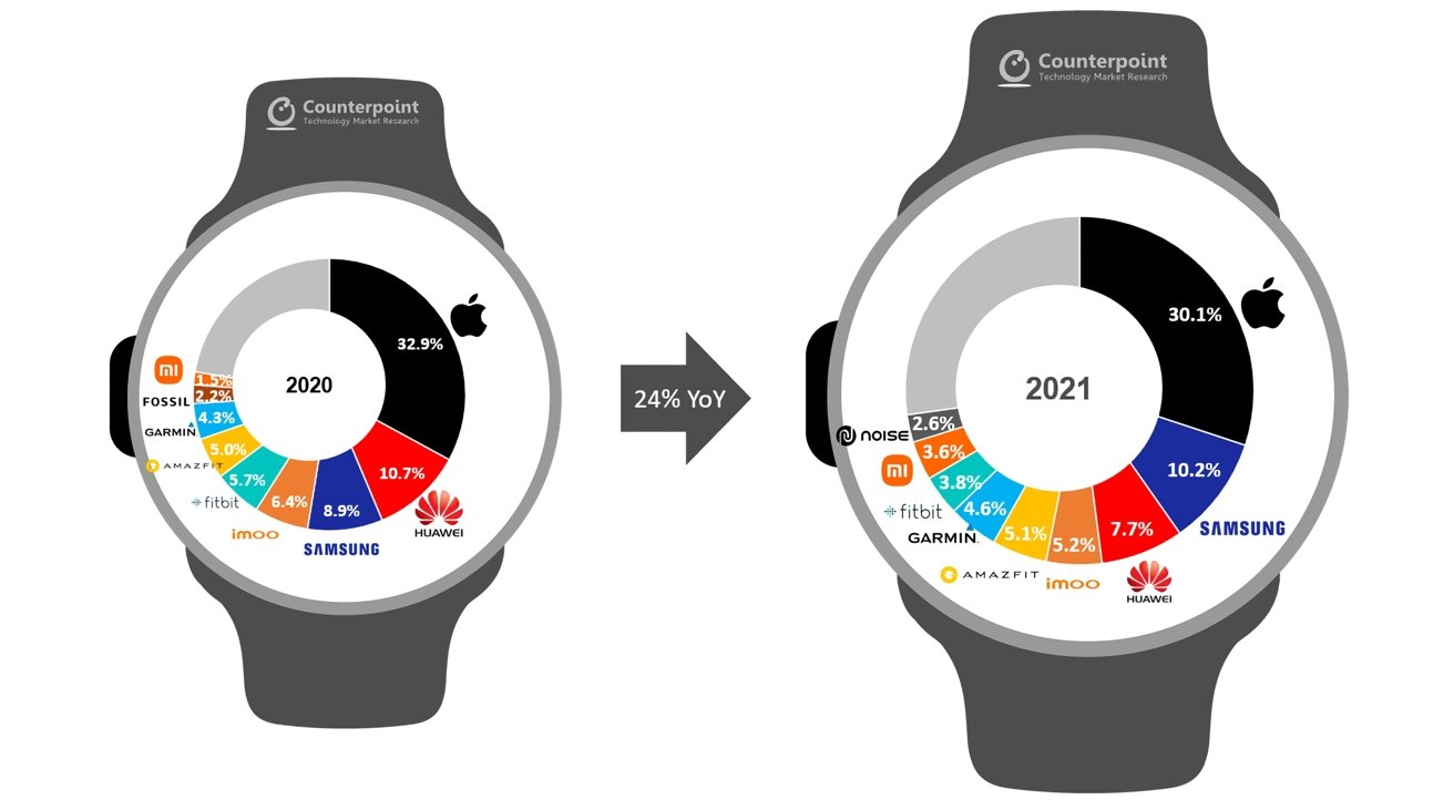 Apple watch competitors 2019 online