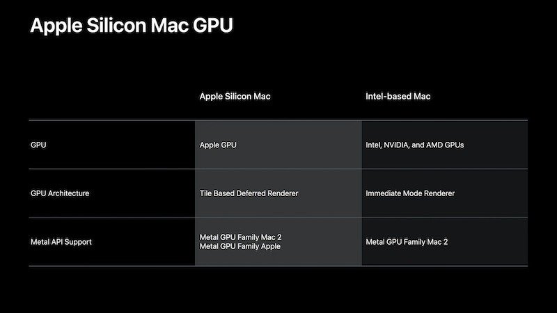An Apple Silicon document seemingly indicated eGPU support wasn't included in the new chips.