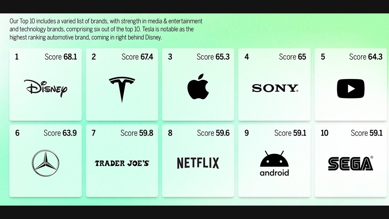 MBLM Brand Intimacy Study 2019 Rankings