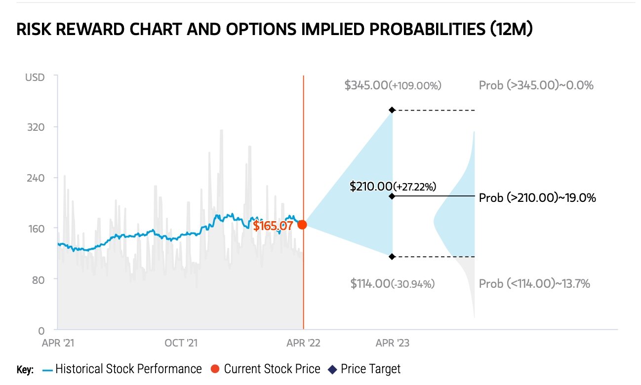 Morgan Stanley AAPL stock price target range