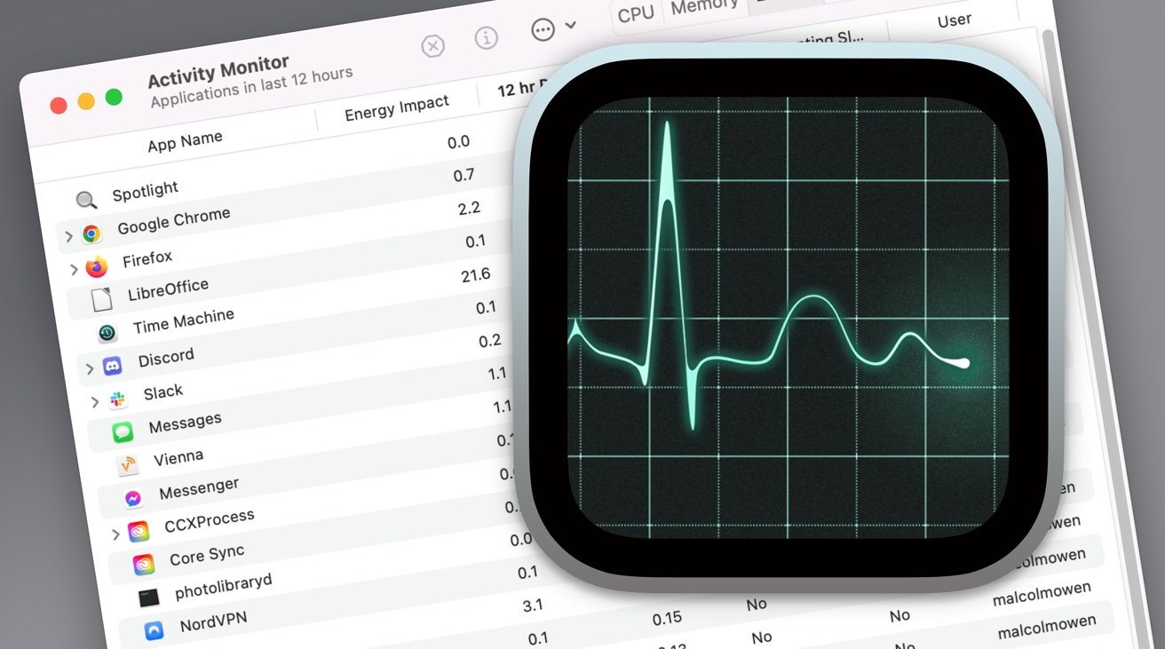 Activity monitoring