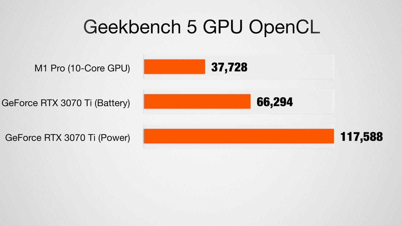 GPU OpenCL results