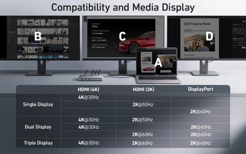 The bandwidth limitations of the dock.