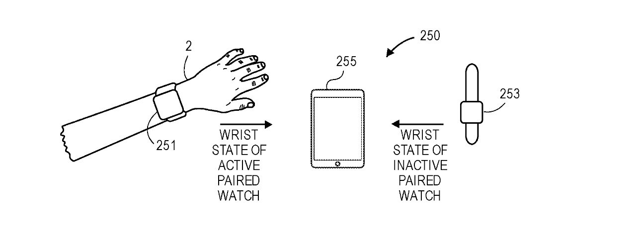 Идеята може да се приложи за всякакви устройства на Apple, но е илюстрирана с Apple Watch