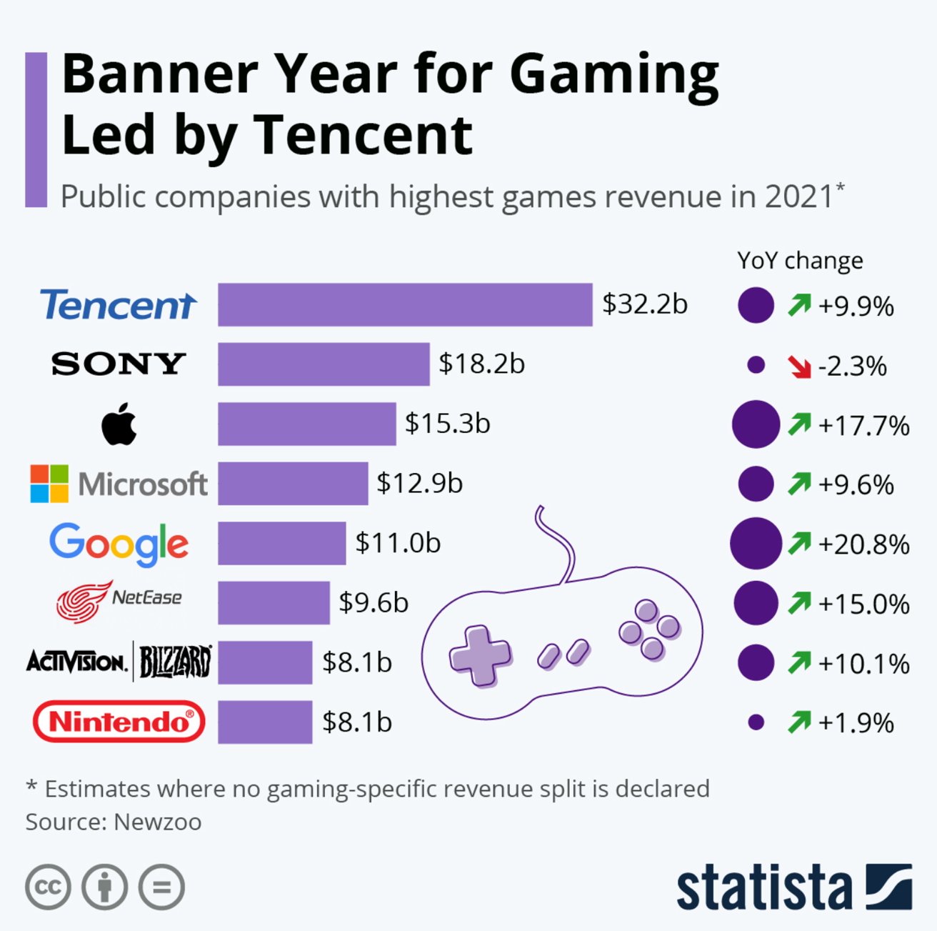 Why the Microsoft/Activision deal is a huge win for Mac gamers