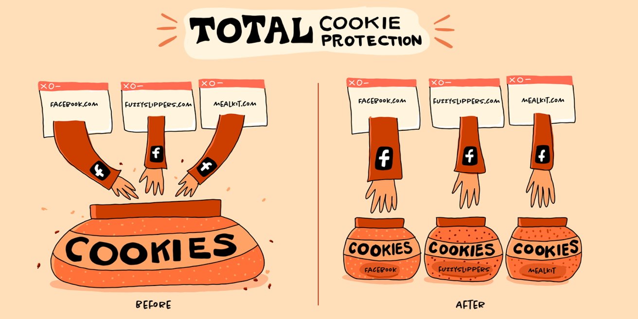 A Mozilla graphic illustrating the concept of 'Cookie Jars'