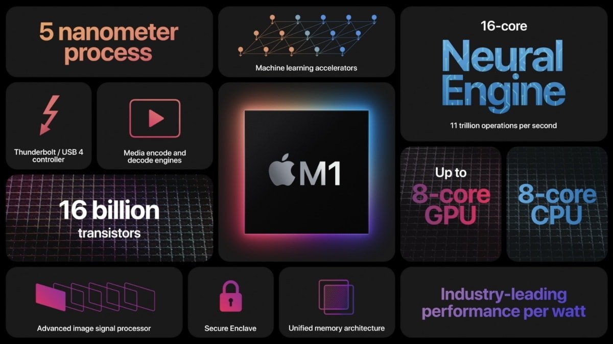 Apple's first custom chip, the M1