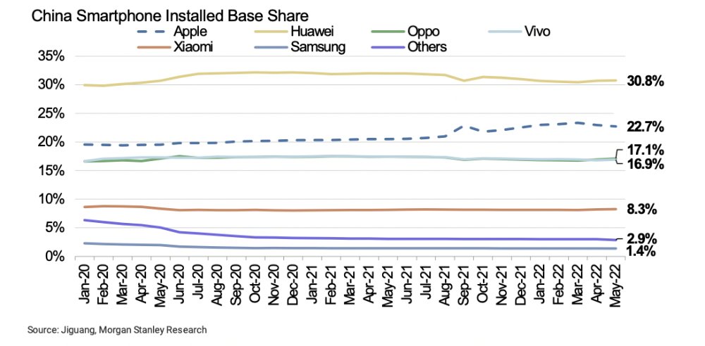 Source : Morgan Stanley