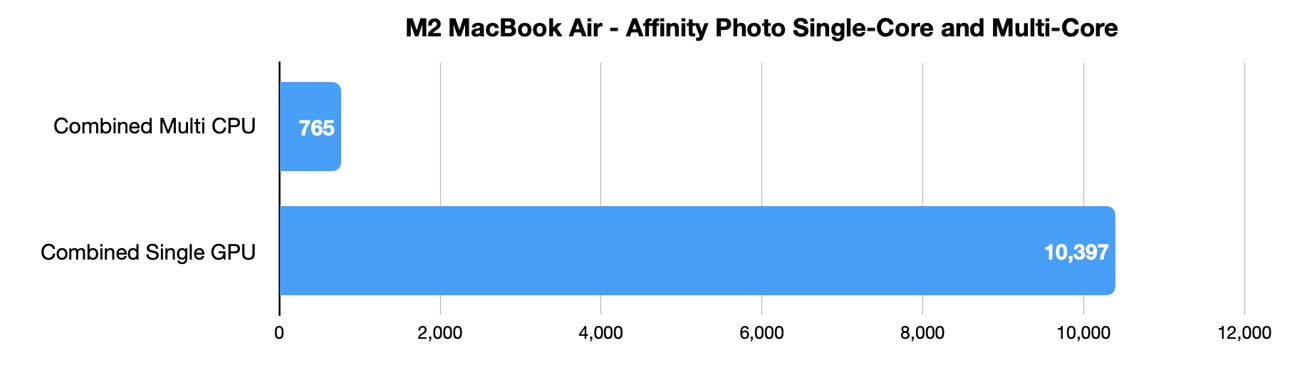 Affinity Photo tests for the M2 MacBook Air