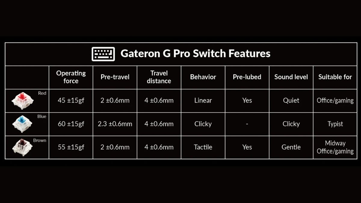 Different switches provide different results