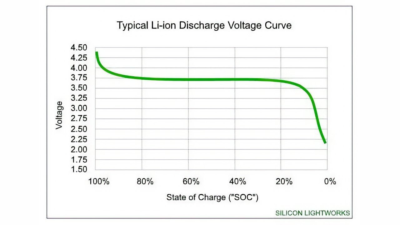 Does fast charging affect battery life? [2023]