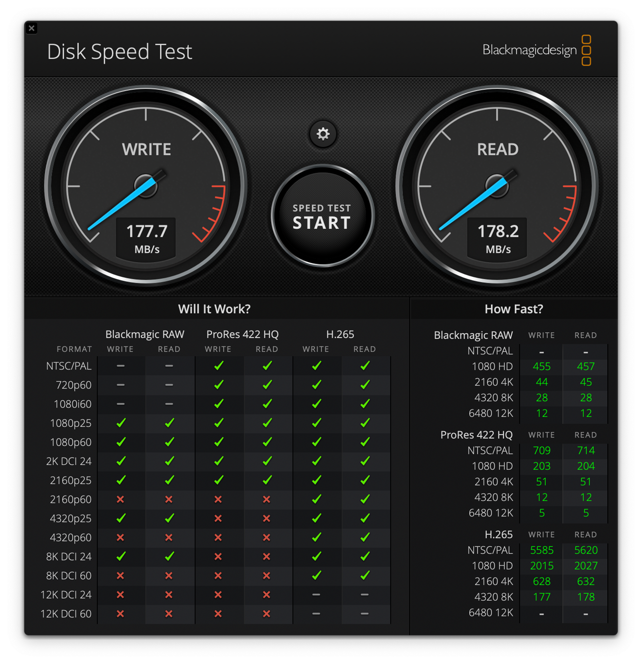 Blackmagic Disk Speed test results