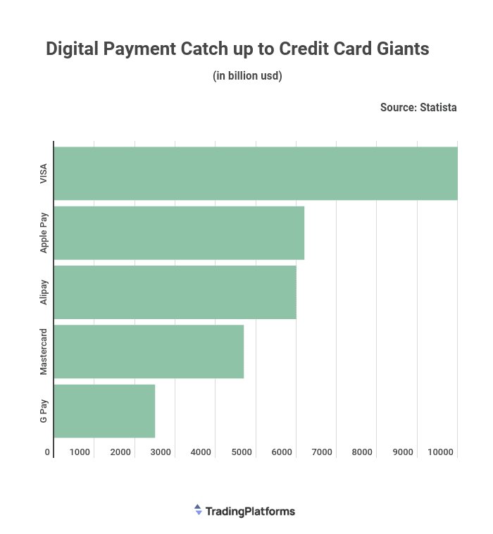 Source: Statista via TradingPlatforms.