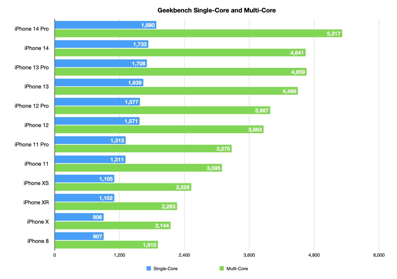 iPhone 12 Pro Max vs. iPhone 13 Pro Max: Full Comparison - History-Computer