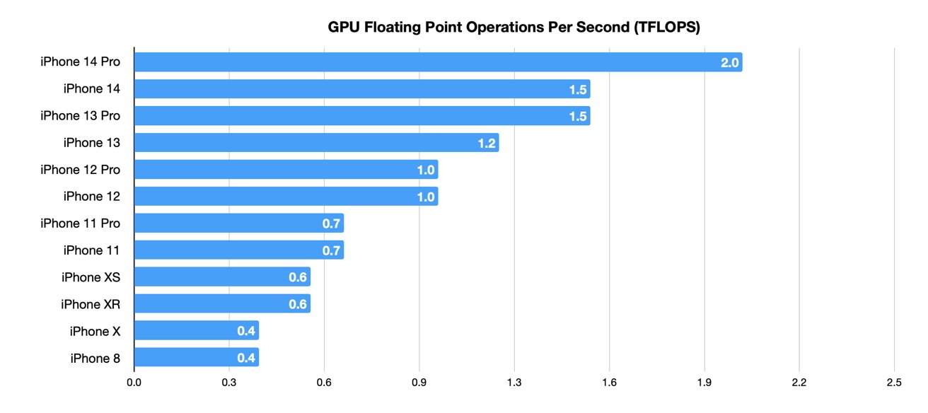 iPhone 12 Pro Max vs. iPhone 13 Pro Max: Full Comparison - History-Computer