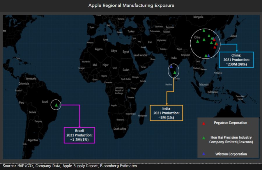 Summary of Apple's production across the world (Source: Bloomberg)