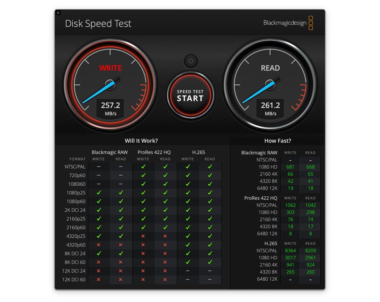 The Disk Speed Test of the 22TB SanDisk Professional G-Drive