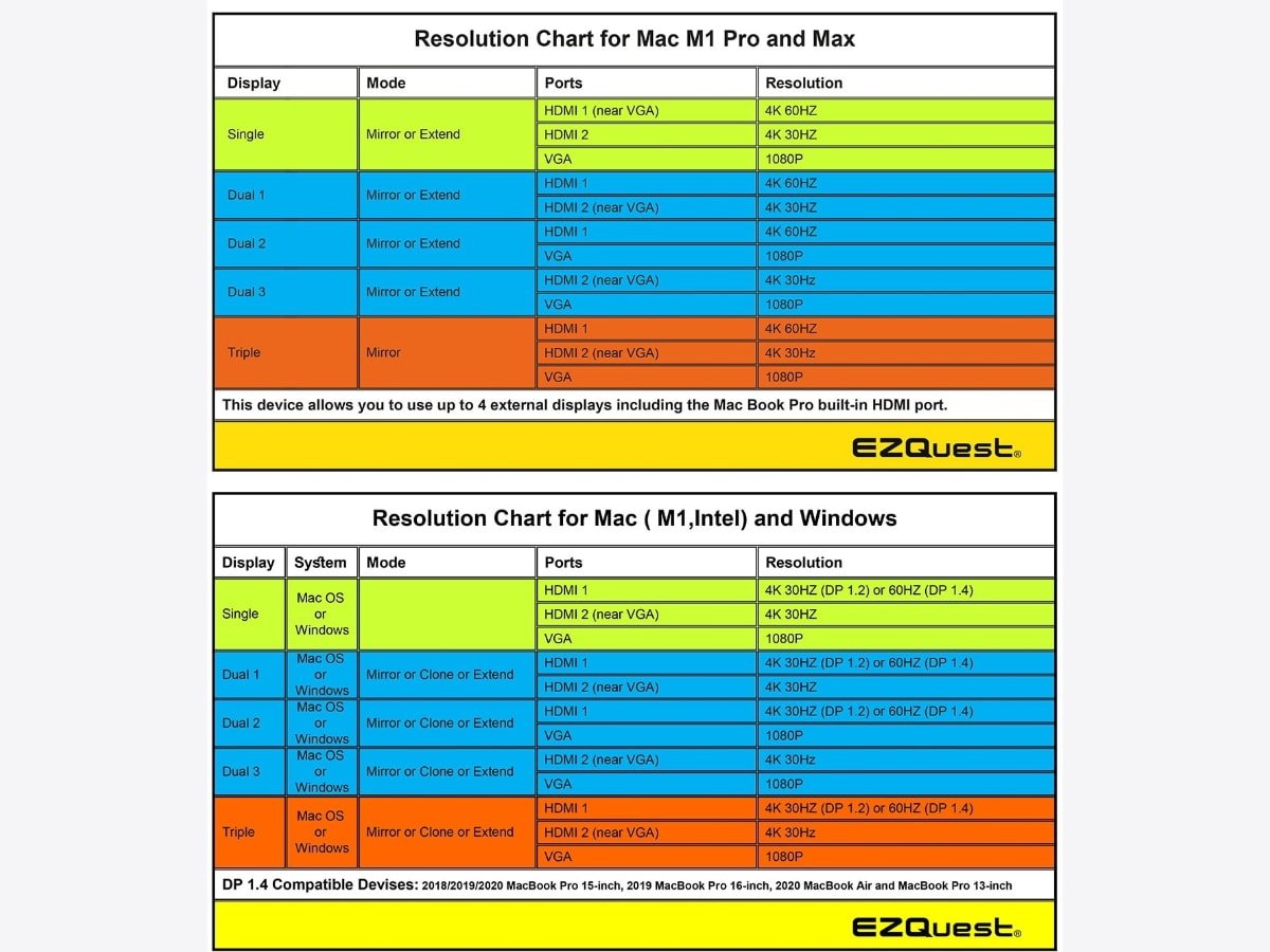 Resolution chart for external displays