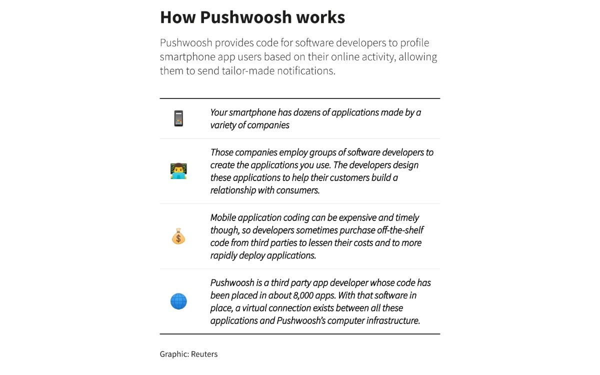 Pushwoosh provides code to developers. Source: Reuters