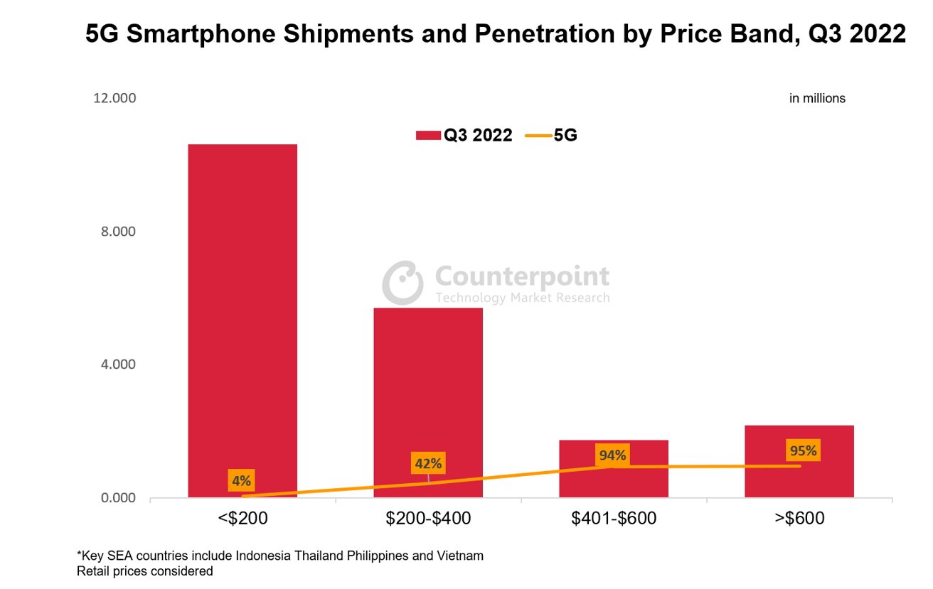 Source: Counterpoint Research