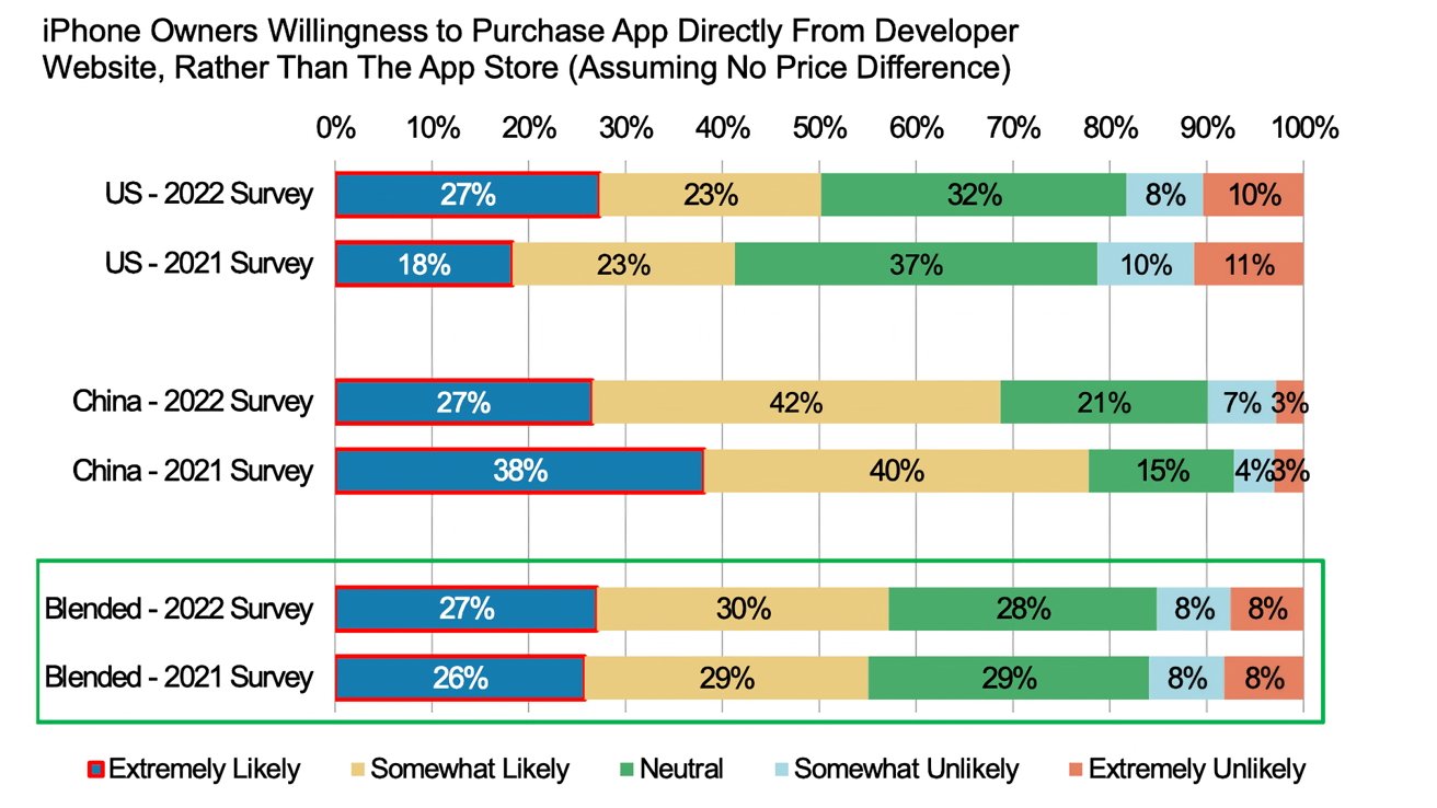 Apple decision to keep lid on iPhone sales data unnerves investors