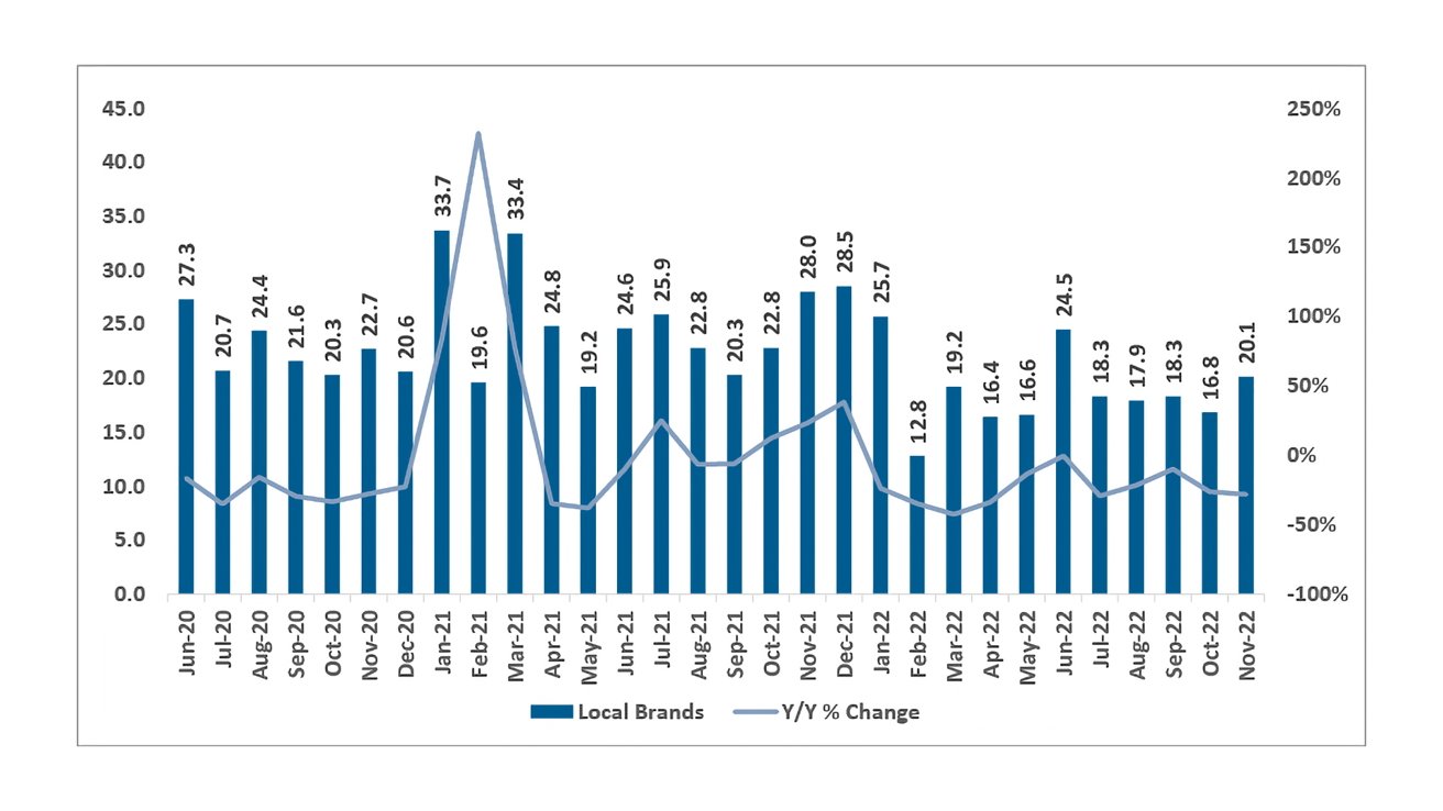 Units in millions. Y/Y% change. Source: CAICT and J.P. Morgan estimates.