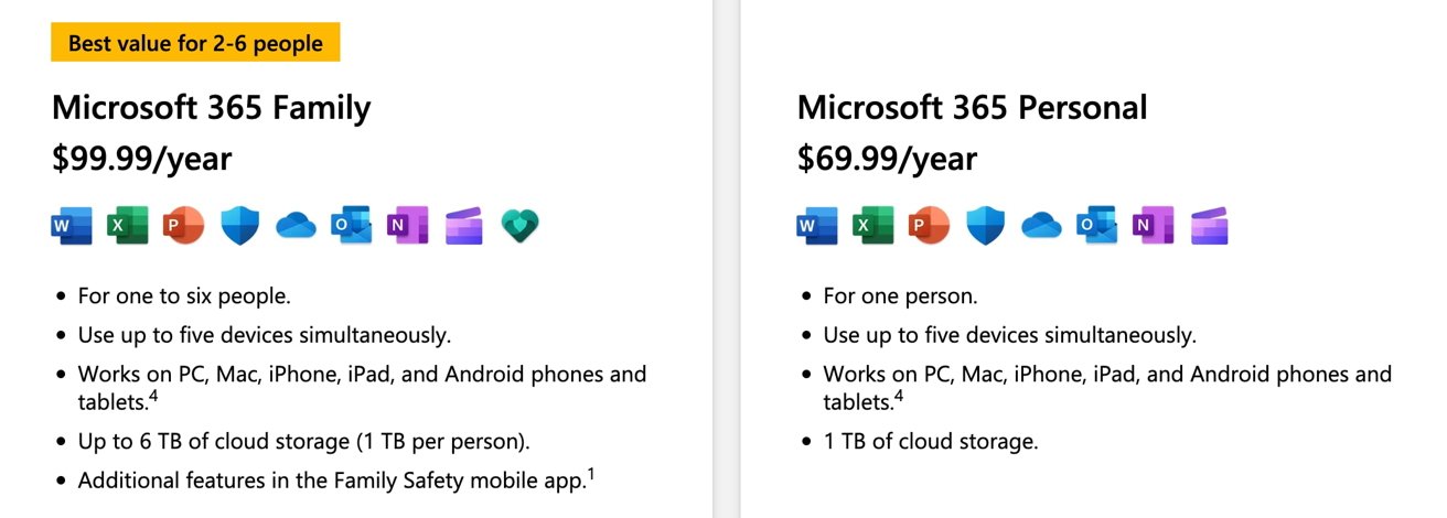Microsoft's comparison of Microsoft 365 Personal and Family. 