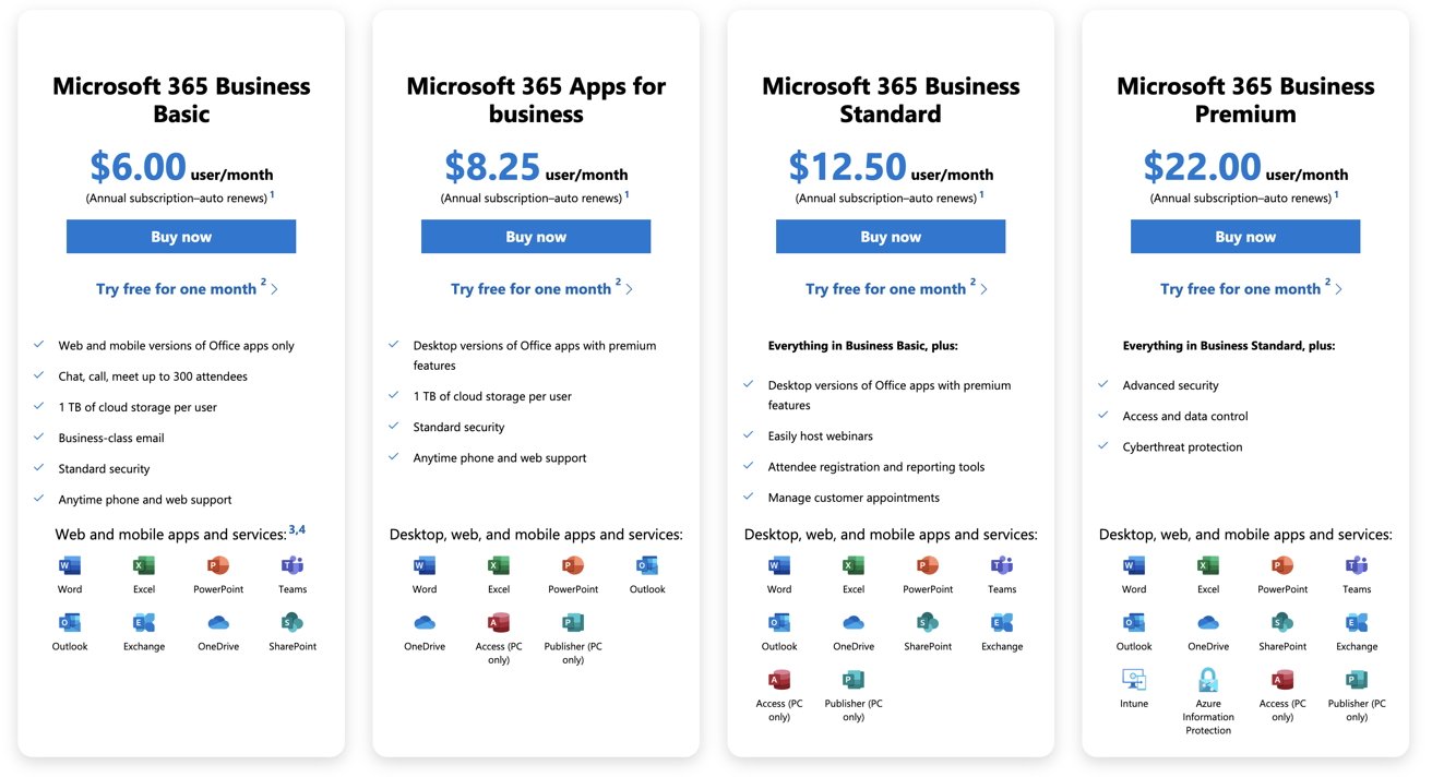 An overview of Microsoft 365 for Business users